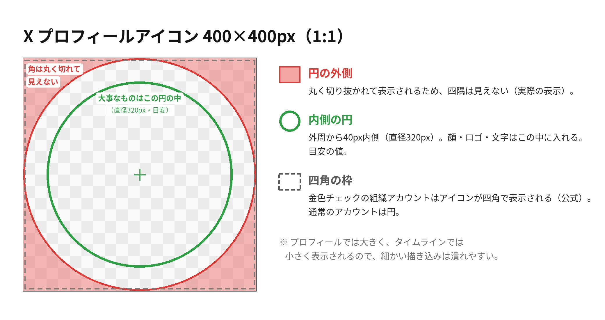 アイコン400×400pxのガイド。円の外側の四隅は見えず、顔・ロゴ・文字は直径320pxの内側の円に収める