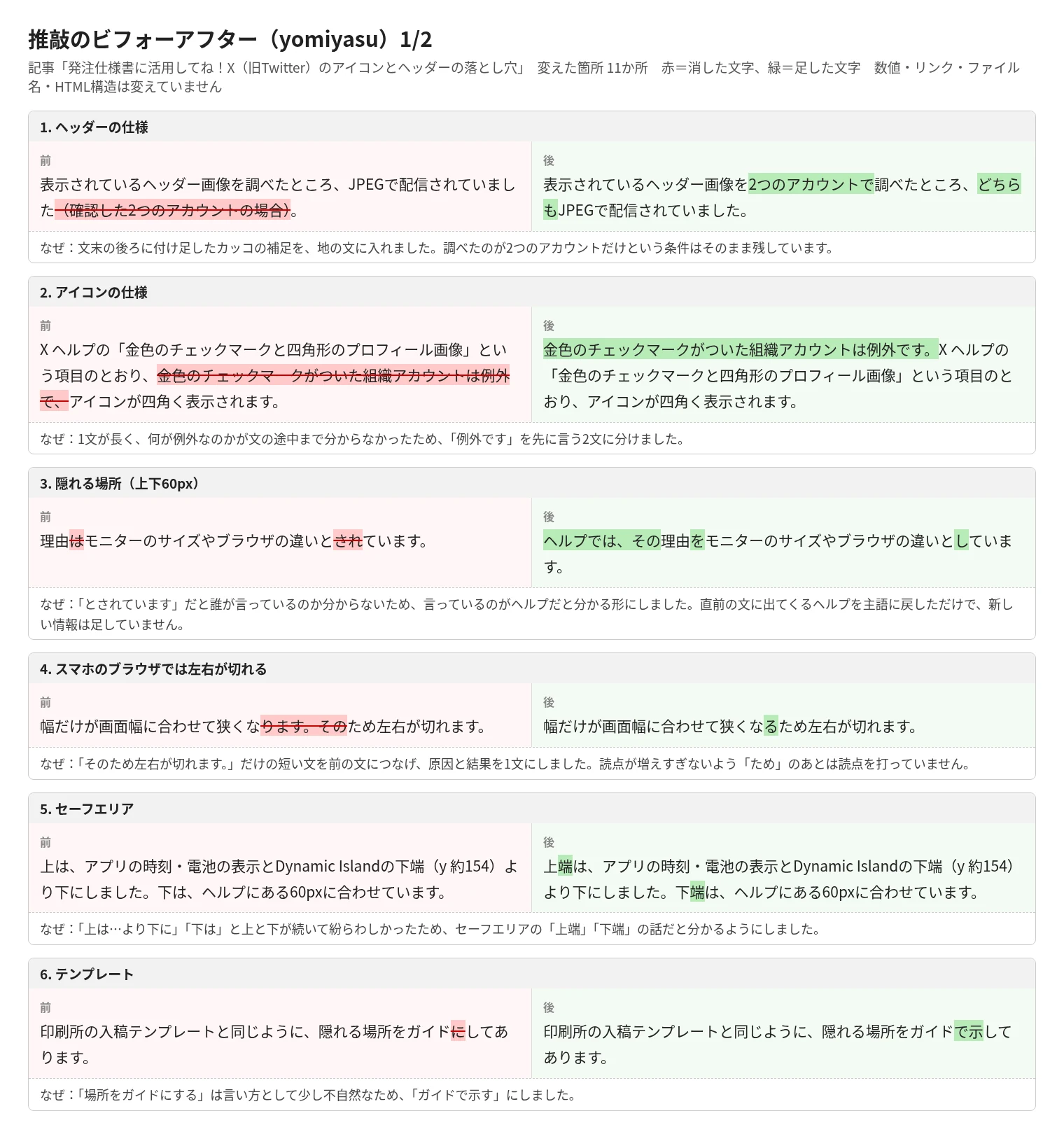 推敲の前後を左右に並べた比較の1枚目。1から6までの6か所について、前の文、後の文、直した理由を載せている