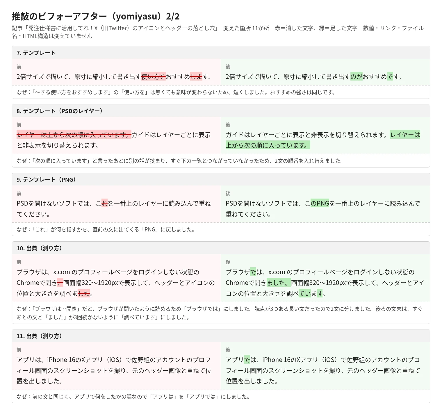 推敲の前後を左右に並べた比較の2枚目。7から11までの5か所について、前の文、後の文、直した理由を載せている